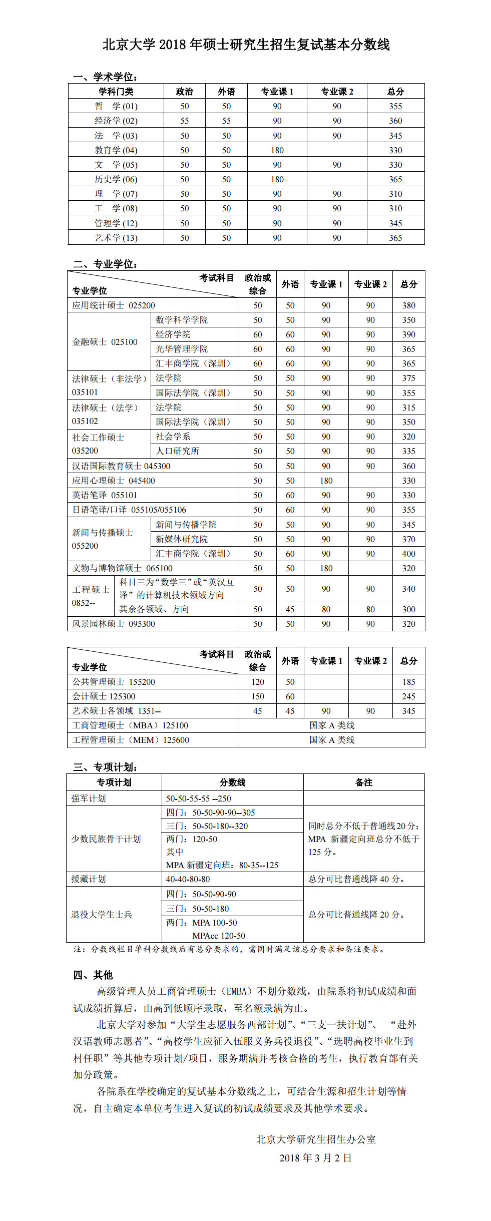 31所大学考研复试分数线,南大考研复试分数线2019