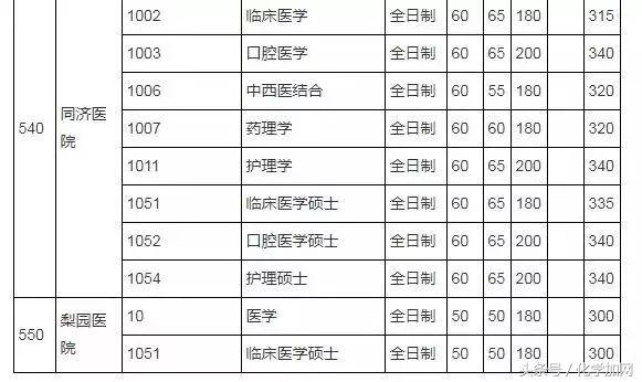 各个院校研究生复试分数线,有哪些高校公布了考研复试分数线