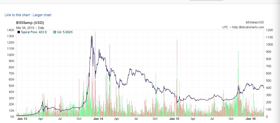 荡气回肠，考验心脏：*币特比**历史上的暴跌暴涨｜刘兴亮