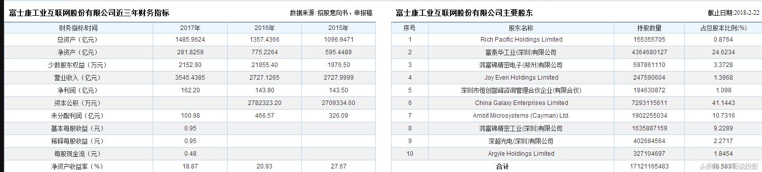 科技股三独角兽,今日大盘有什么科技股