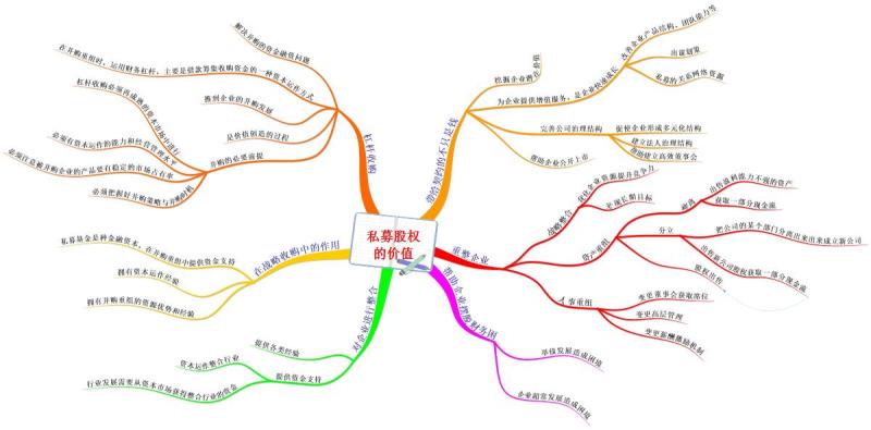 私募股权投资的起源及发展历程,私募股权投资与商业模式