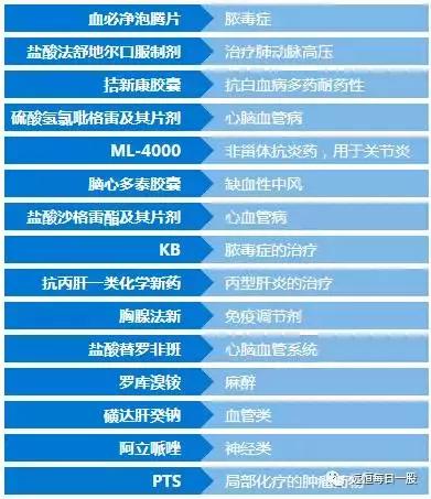 红日药业在国内是龙头吗,红日药业属于龙头股票吗