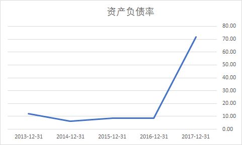 2017各快递企业年报,快递年报