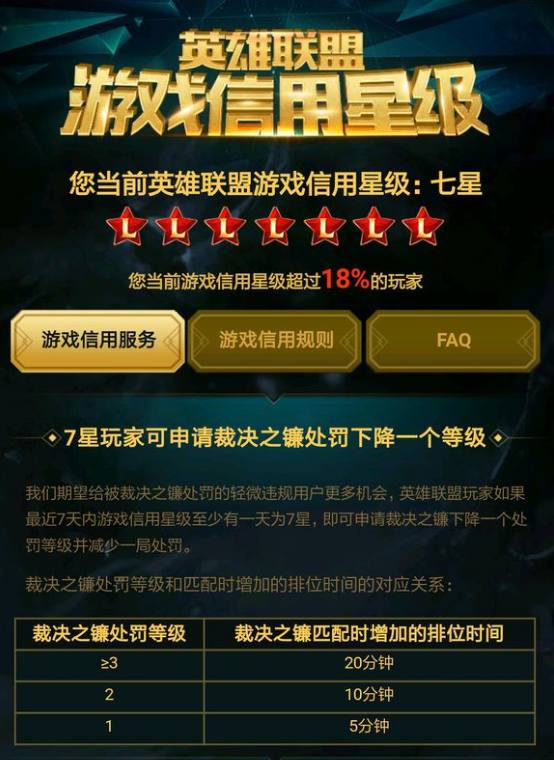 LOL玩家开自动躲技能外挂被封号1年，网友：你需要一个心悦3会员