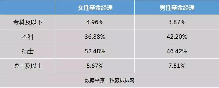 金融界的女神们，不仅人好看，业绩也是杠杠滴！