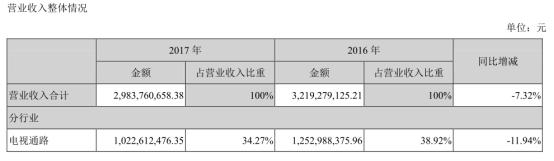 业绩下滑成主因,业绩大幅下滑的原因及合理性