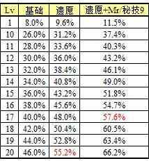 dnf剑魂改版后的技能,dnf剑魂前期过渡装备推荐