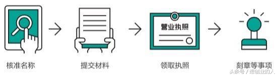 创业需要了解的工商税务知识,创业当老板必懂的财税小知识
