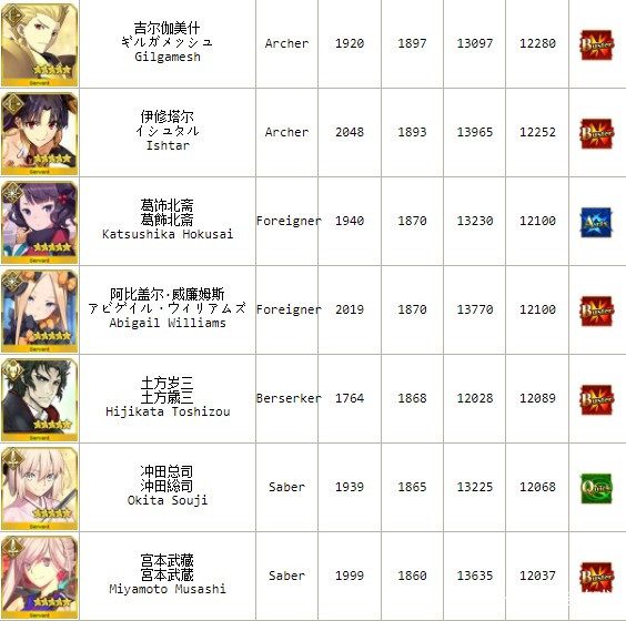 岩窟王爱德蒙唐泰斯技能,fate岩窟王爱德蒙·唐泰斯