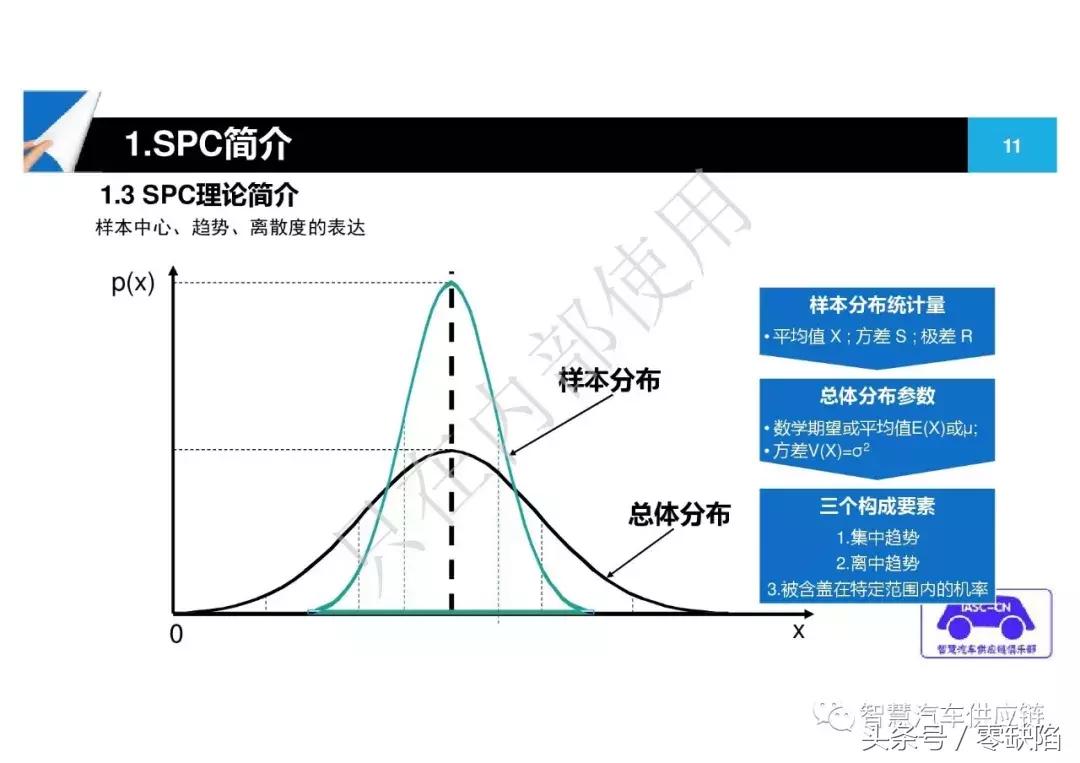 统计过程控制spc从入门到精通,统计过程控制spc重点在哪里