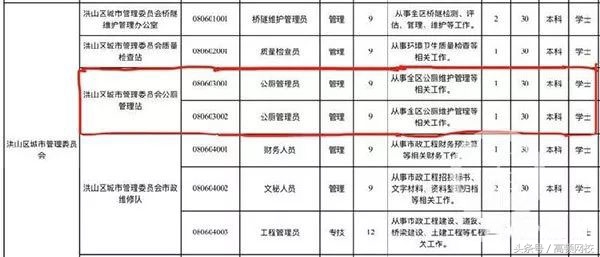 武汉厕所管理员招聘,武汉市公厕管理员招聘多少人报名
