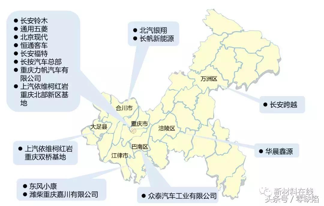 新中国第一批六大主机厂,九大主机厂是哪些