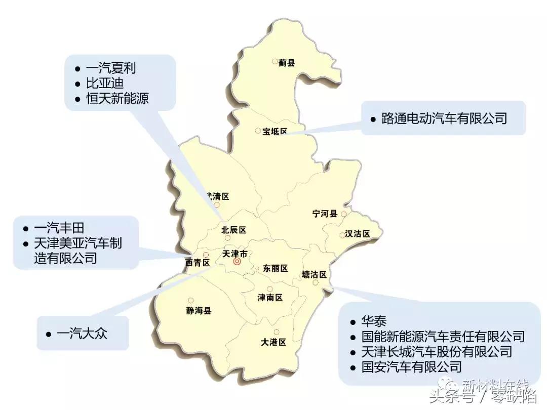 新中国第一批六大主机厂,九大主机厂是哪些