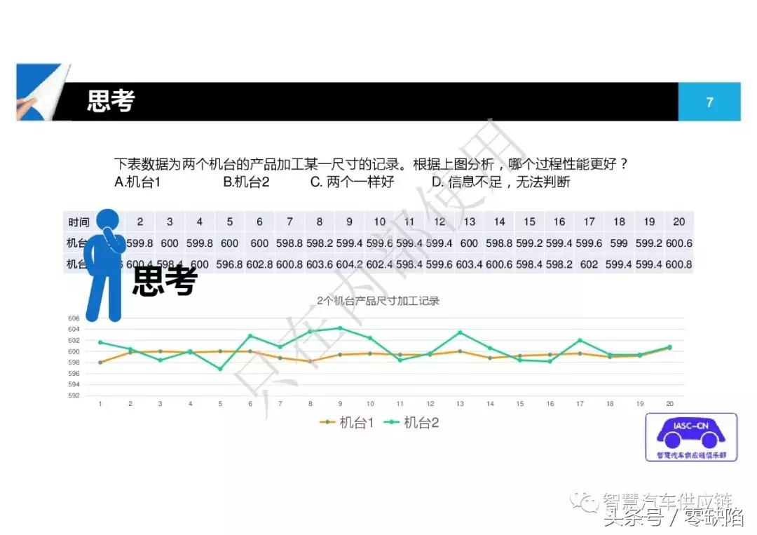 统计过程控制spc从入门到精通,统计过程控制spc重点在哪里