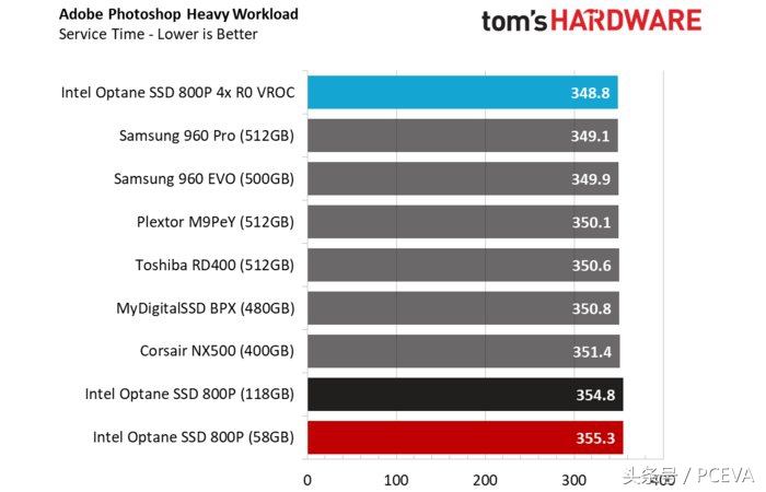 十大建议买的固态硬盘大容量,SSD120G固态硬盘选什么好