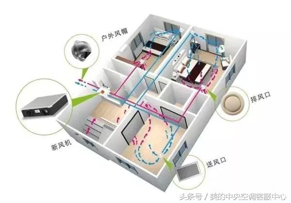 客厅中央空调安装在什么位置最好,2.75的层高合适安装中央空调吗