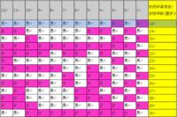 怎么才能知道肚子里的孩子是男女,多久能够知道肚子里孩子是男女