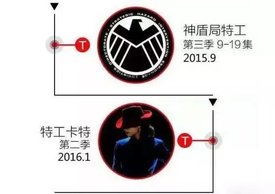 漫威宇宙第一个十年正确观影顺序,一口气看完漫威宇宙正确观影顺序