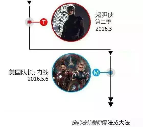 漫威宇宙第一个十年正确观影顺序,一口气看完漫威宇宙正确观影顺序