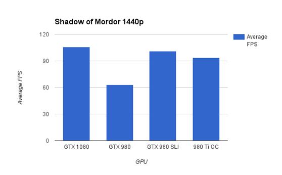 gtx10802k评测,gtx1080赛博朋克评测