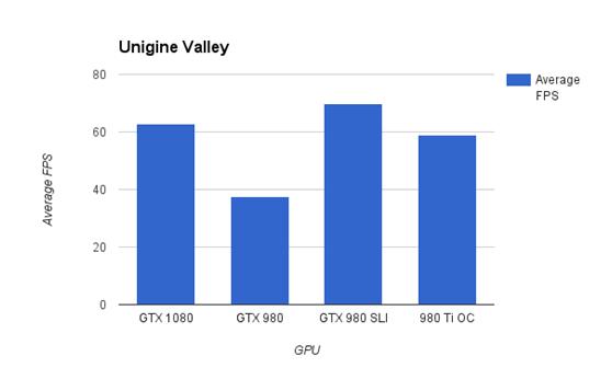 gtx10802k评测,gtx1080赛博朋克评测