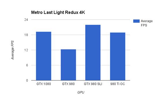 gtx10802k评测,gtx1080赛博朋克评测