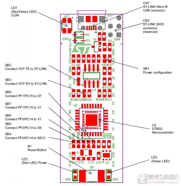 低功耗拇指小板——NUCLEO-L011K4测评