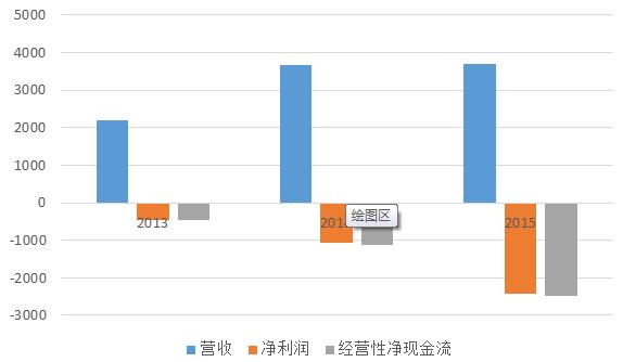 为什么要新三板上市公司,为什么要电商创业