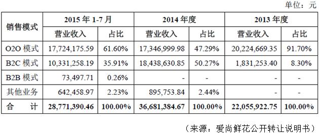 为什么要新三板上市公司,为什么要电商创业