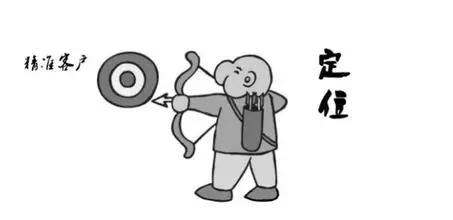 茶叶运营策划方案制定,如何打造一套完全的运营思路