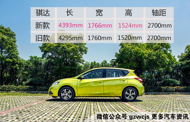 骐达200块钱跑300公里油耗高吗,最新款骐达用车感受