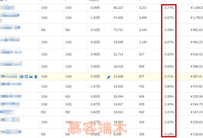 直通车推广技巧之递增式推广计划,直通车快速提升推广技巧