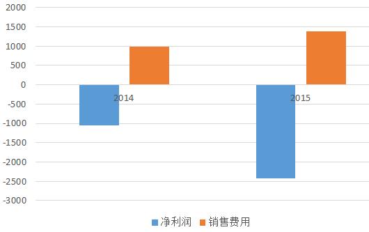 为什么要新三板上市公司,为什么要电商创业