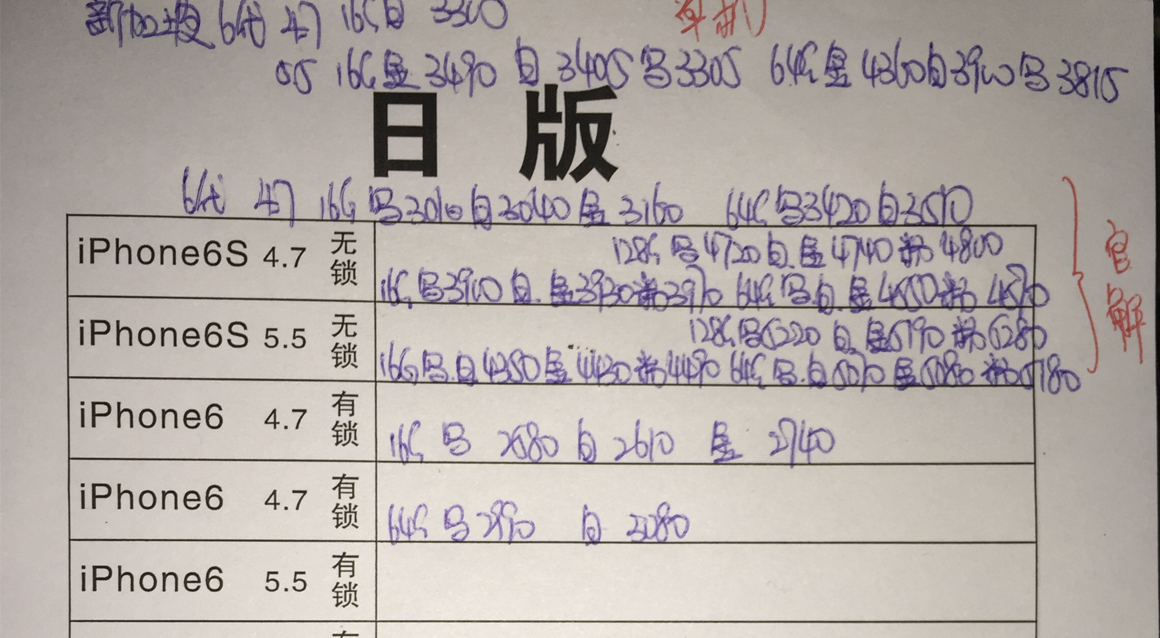 一部iphone的价格能够买到什么,39块9一台苹果iphone你们敢买吗