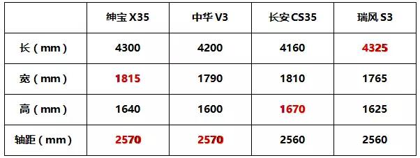 绅宝x35价格2018款图片,绅宝x35卖二手能卖多少钱