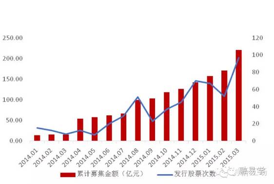 干货｜新三板停牌大揭秘：那些你不懂的事儿