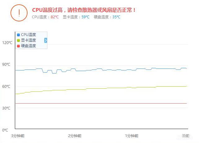 电脑卡顿是显卡问题还是内存问题,电脑卡顿加内存还是固态硬盘