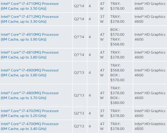 cpu后缀字母的详细介绍,cpu名字后缀