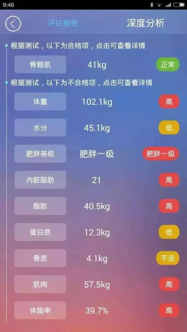 204斤胖子减肥多久能够瘦到150斤,430斤小伙减肥告捷瘦121斤