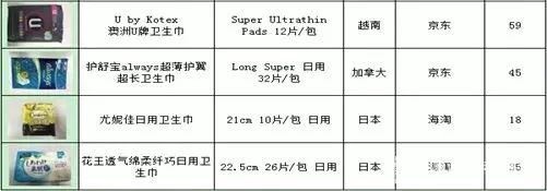 这种有648亿年需求的女性产品，中消协做了一次比较试验