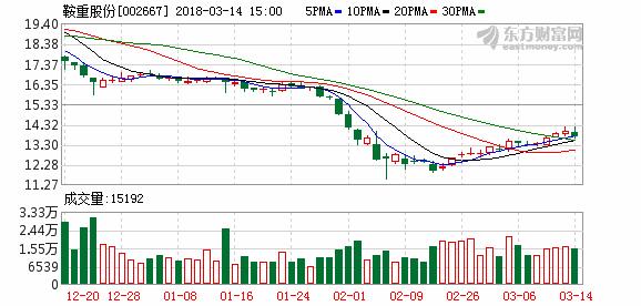 又到一年打假时“旅行扇贝”算什么！2017年A股上市公司造假梳理