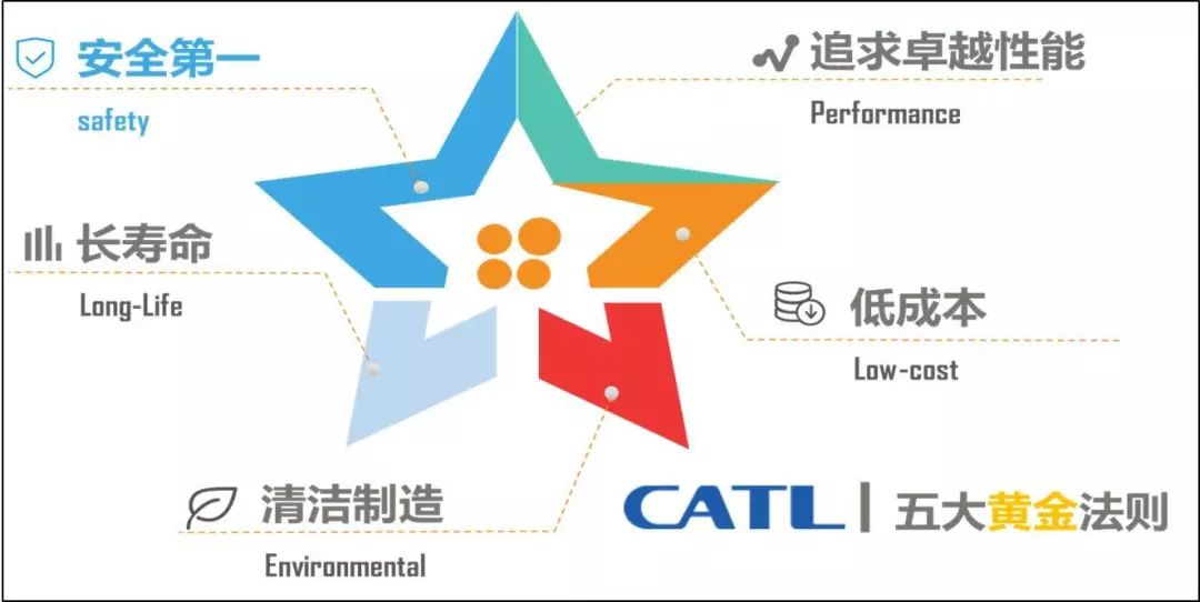 中国锂电池技术有多牛,大国重器动力电池