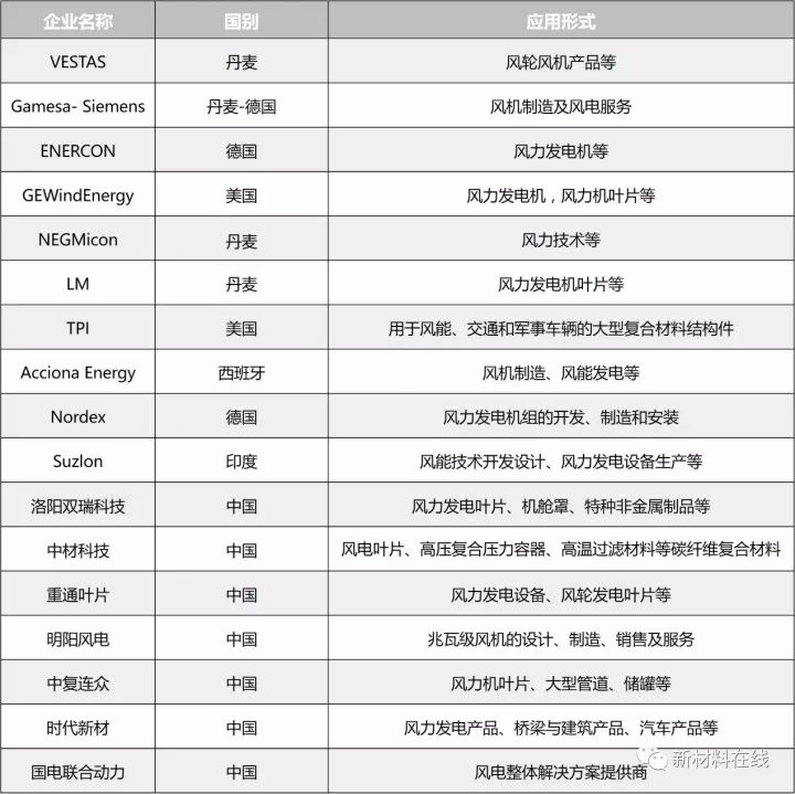 世界碳纤维生产三大巨头,碳纤维行业现状和前景