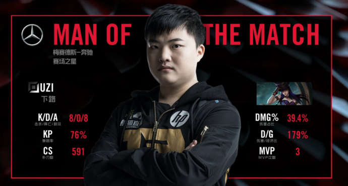 uzi皮城女警出装,uzi女警rng对决sng