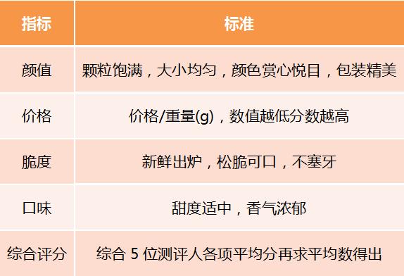 爆米花排行榜前十名,十大顶级高端爆米花