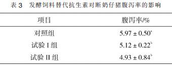 发酵饲料喂育肥猪代替多少成品料,发酵饲料能够完全替代精饲料吗