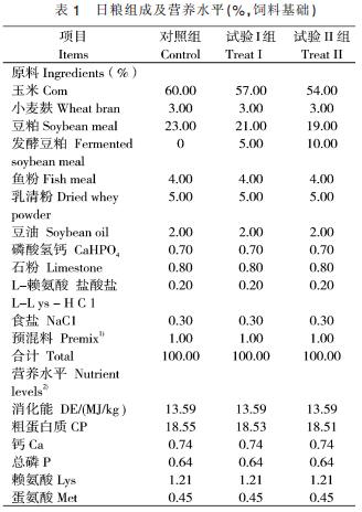 发酵饲料喂育肥猪代替多少成品料,发酵饲料能够完全替代精饲料吗