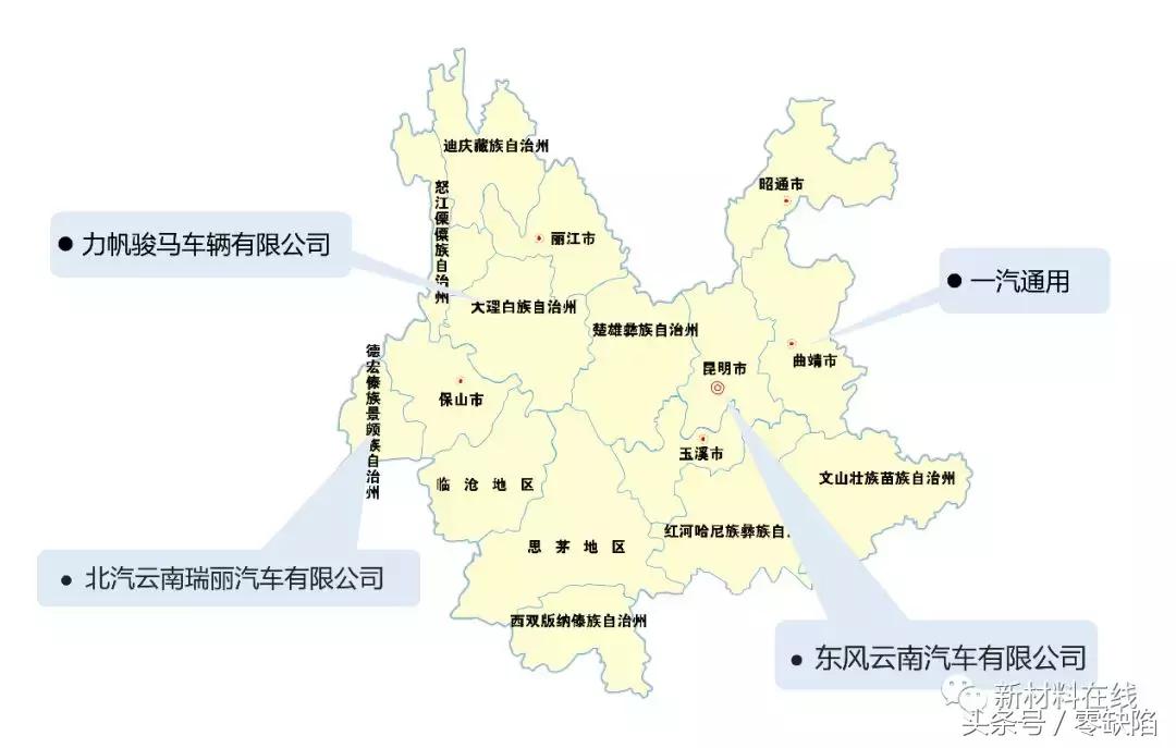 新中国第一批六大主机厂,九大主机厂是哪些