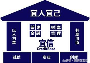 宜信是借款平台吗,宜信借款