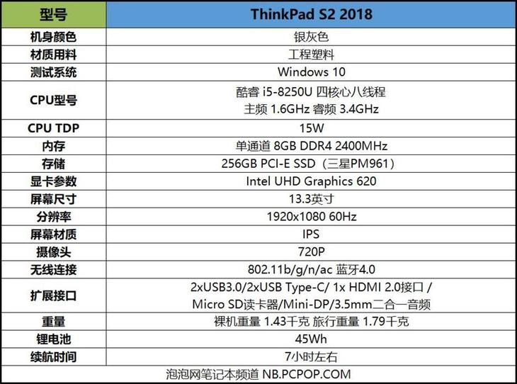 ThinkPadS22018笔记本评测,thinkpade14i7深度评测